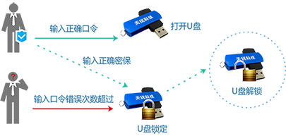 U�P(p��n)����